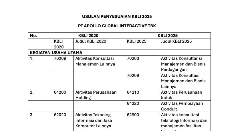Usulan Penyesuaian KBLI 2025